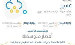 حالة الطقس اليوم في عسير الإنذار البرتقالي في الحرجة والربوعة والفرشة وسراة عبيده وظهران الجنوب