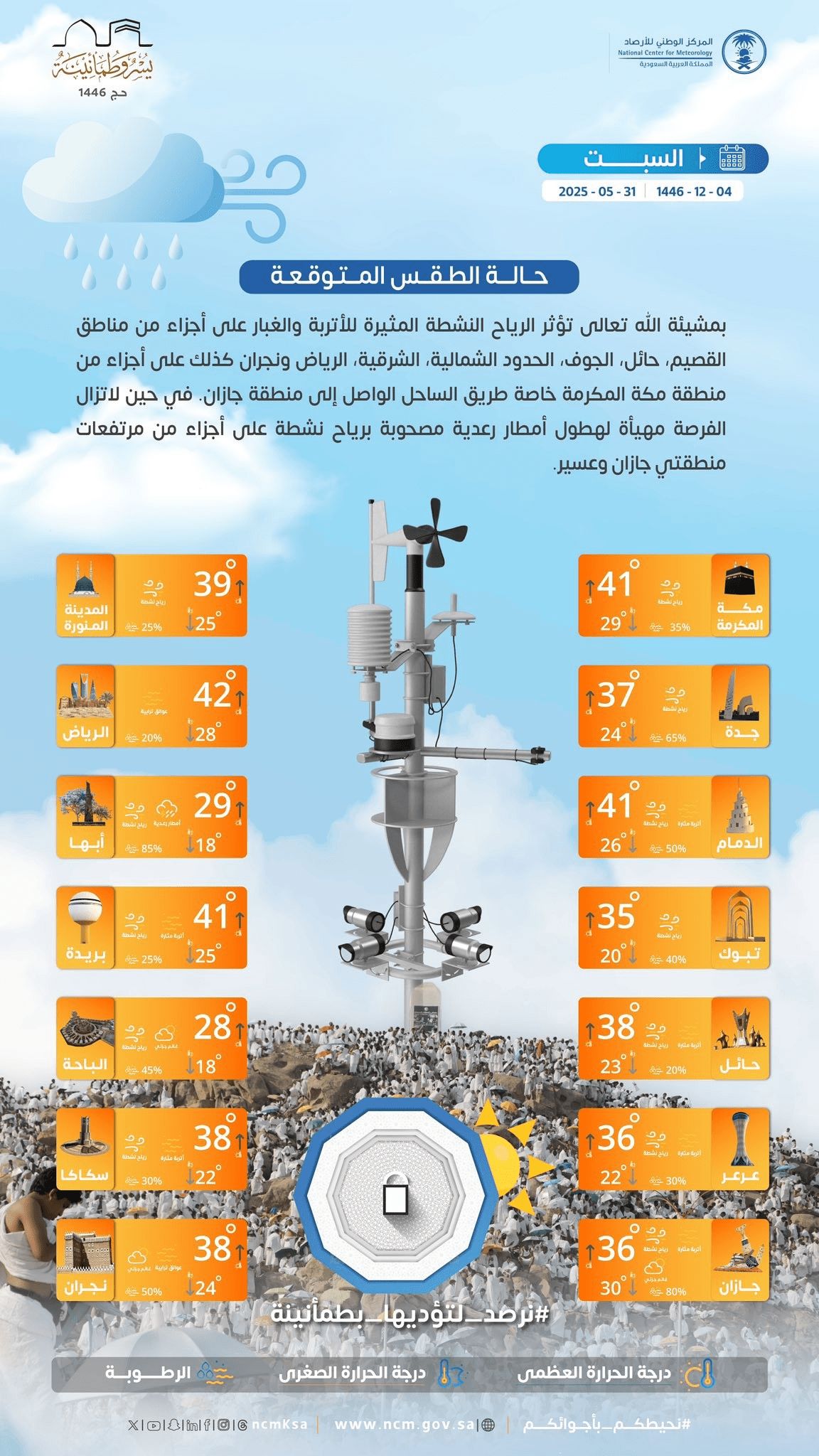 حالة الطقس اليوم في السعودية السبت 31 مايو 2025 رياح نشطة مثيرة للأتربة والغبار