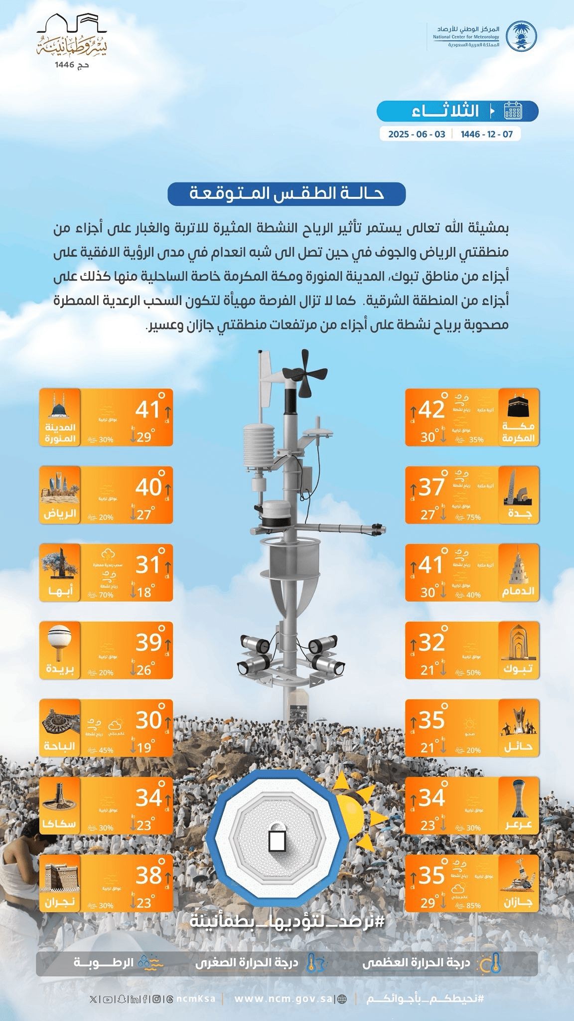 حالة الطقس اليوم في السعودية الثلاثاء 3 يونيو 2025