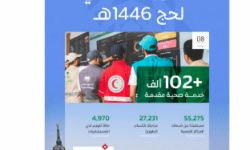 أكثر من 102 ألف خدمة صحية لحجاج بيت الله الحرام