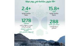 أداء شبكات الاتصالات والإنترنت في مكة والمشاعر يوم عرفة 1446هـ