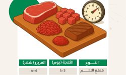 تفاصيل الفترة الآمنة لحفظ اللحوم