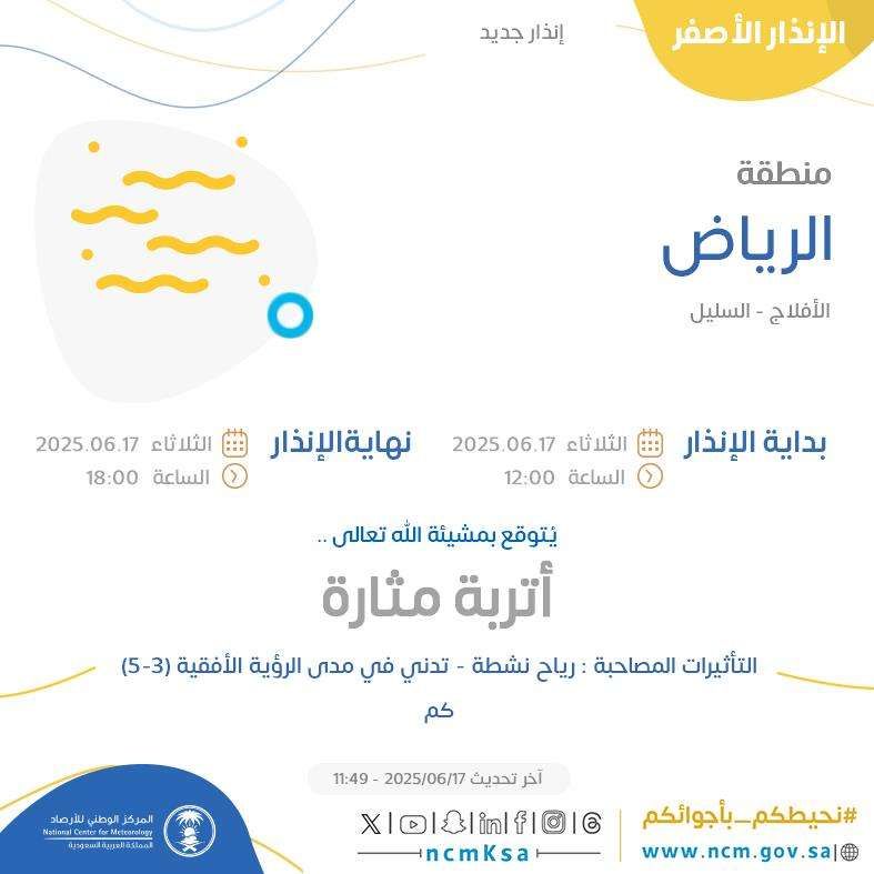 حالة الطقس اليوم في الرياض الإنذار الأصفر في الأفلاج والسليل