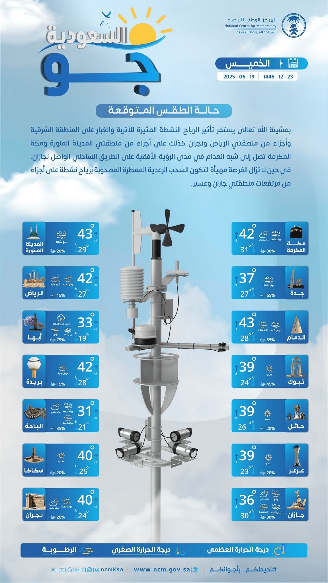 حالة الطقس اليوم في السعودية الخميس 19 يونيو 2025