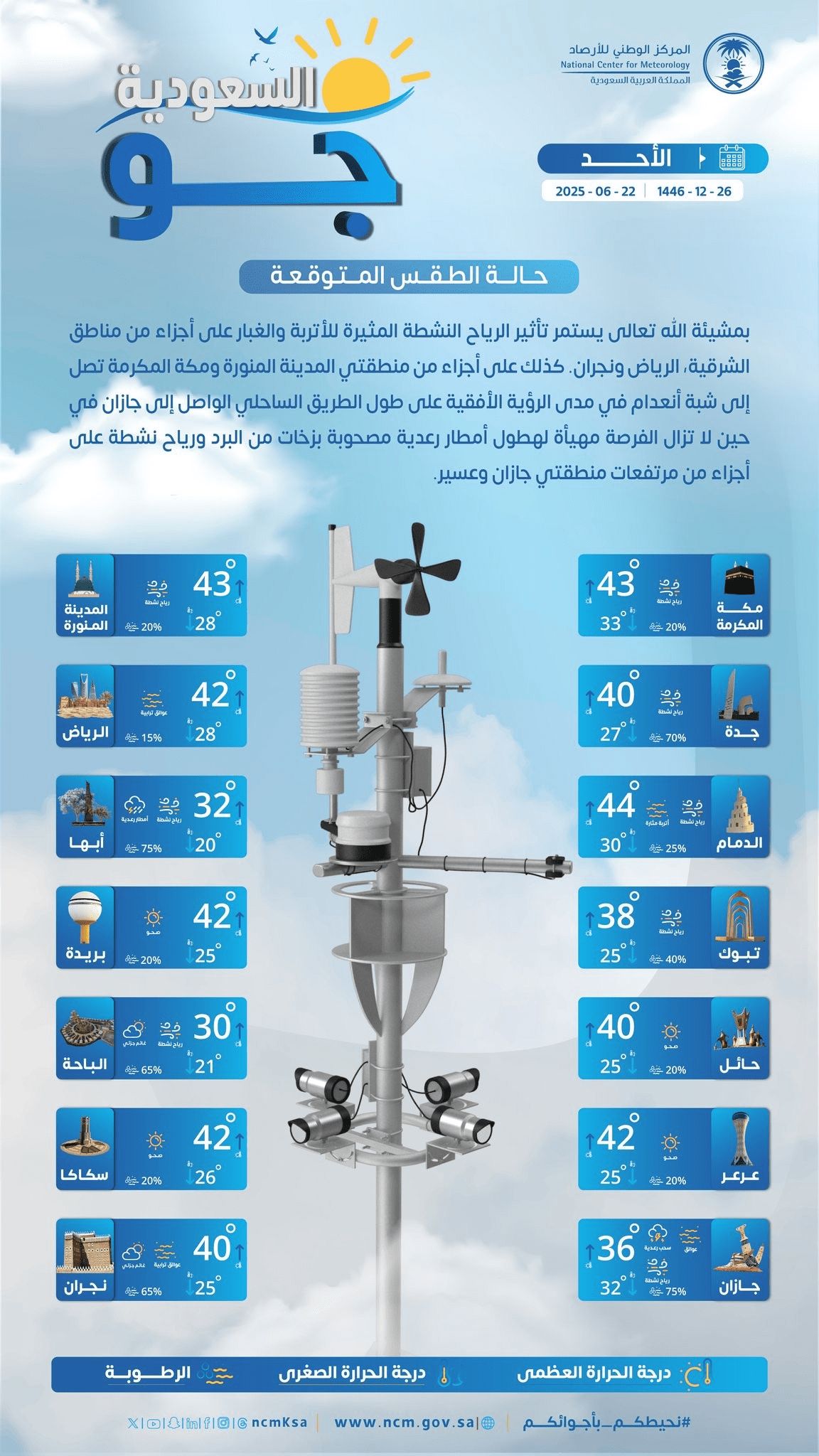 حالة الطقس اليوم في السعودية الأحد 22 يونيو 2025