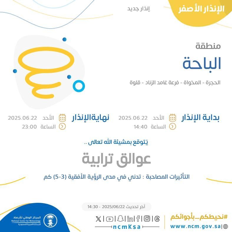 حالة الطقس اليوم في الباحة الإنذار الأصفر في الحجرة والمخواة وفرعة غامد الزناد وقلوة