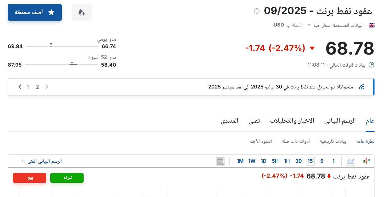 سعر عقود نفط برنت اليوم الثلاثاء 24 يونيو 2025م في سوق الطاقة