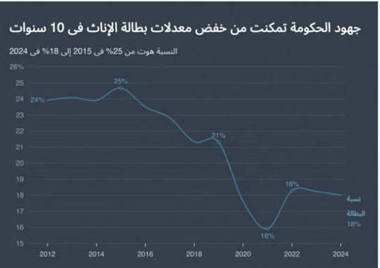تعليم الاناث تعليم الاناث