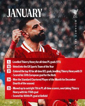 أرقام محمد صلاح مع ليفربول (7) أرقام محمد صلاح مع ليفربول (7)