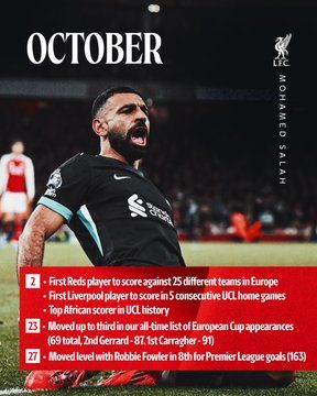 أرقام محمد صلاح مع ليفربول (11) أرقام محمد صلاح مع ليفربول (11)