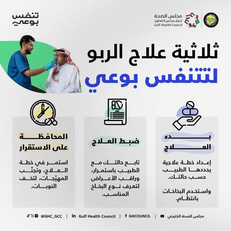 مراحل علاج الربو من مجلس الصحة الخليجي