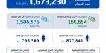هيئة الإحصاء: إجمالي أعداد المشتغلين في موسم حج 1446هـ بلغ (420,070) مشتغلًا لخدمة (1,673,230) حاجًّا وحاجَّة