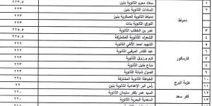 ننشر نتيجة المرحلة الخامسة من القبول في مدارس الثانوي في دمياط