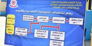 وزير التموين ومحافظ الفيوم يتفقدان الصومعة المعدنية والمخبز الآلي بفرع مطاحن مصر الوسطى