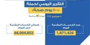 وزير الصحة: حملة «100 يوم صحة» قدمت أكثر من 66 مليون و4 آلاف خدمات مجانية خلال 41 يوما