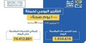 وزير الصحة: حملة «100 يوم صحة» قدمت أكثر من 74 مليون و412 ألف خدمات مجانية خلال 47 يوما