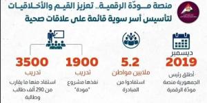 إطلاق منصة مودة الرقمية للتعلم عن بعد على المواقع الإلكترونية