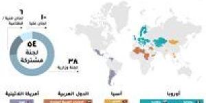 رانيا المشاط: اللجنة المصرية العراقية المشتركة تحظى بخصوصية واهتمام كبيرين