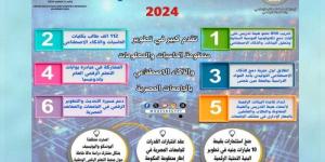 في حصاد 2024 .. خطوات هامة نحو التحول الرقمي بالمنظومة التعليمية