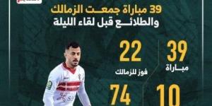 39 مباراة جمعت الزمالك والطلائع قبل لقاء الليلة بالدوري..إنفو جراف