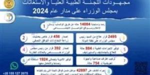 رئيس الوزراء يتابع جهود اللجنة الطبية العليا والاستغاثات خلال عام 2024