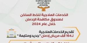 صندوق مكافحة الإدمان يقدم العلاج لـ164 ألف مريض مجانا خلال 2024.. إنفوجراف