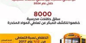 8000 سائق حافلات مدرسية خضعوا للكشف المبكر عن تعاطي المخدرات