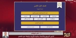 خبير تربوى: البكالوريا من أروع أنظمة الثانوية بتاريخ مصر وسيقلل الدروس الخصوصية