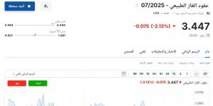 سعر عقود الغاز الطبيعي 07/2025 اليوم الأحد 1 يونيو 2025م في السوق