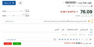 سعر عقود نفط برنت اليوم الأربعاء 18 يونيو 2025م في السوق