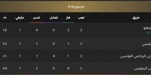 فريقان يحسمان تأهلهما إلى دور 16 من كأس العالم للأندية