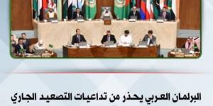 البرلمان العربي يحذّر من تداعيات التصعيد الجاري على الأمن في المنطقة