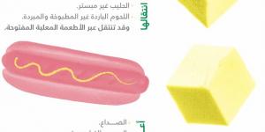 ما هي الليستريا ؟ مجلس الصحة الخليجي يوضح أعراضها وطريقة انتقالها