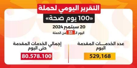 الدكتور خالد عبدالغفار: حملة «100 يوم صحة» قدمت ...