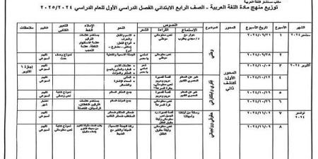 توزيع منهج اللغة العربية للصف الرابع الابتدائي في الترم الأول