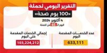 وزير الصحة: حملة «100 يوم صحة» قدمت أكثر من 103 ملايين خدمة مجانية خلال 65 يوما