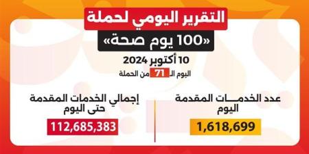 حصاد 71 يوماً.. 112 مليون خدمة طبية مجانية ضمن «100 مليون صحة»