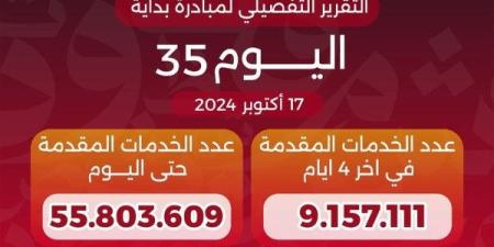 وزير الصحة يعلن وصول عدد خدمات مبادرة «بداية» منذ انطلاقها لـ55.8 مليون خدمة