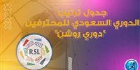 جدول ترتيب دوري روشن السعودي قبل انطلاق الجولة السابعة