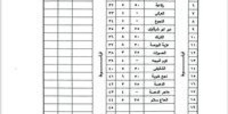 ننشر تعريفة الركوب الجديدة لمركز فرشوط في محافظة قنا