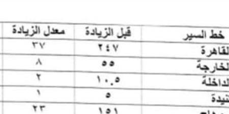 ننشر التعريفة الجديدة لسيارات الاجرة بمحافظة الوادي الجديد.. صور