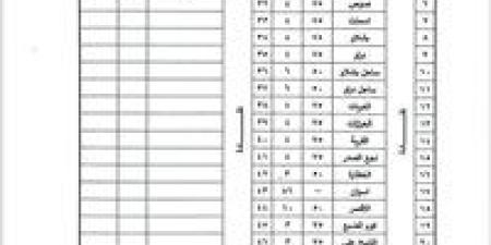 ننشر تعريفة الركوب الجديدة لمركز نقادة في محافظة قنا