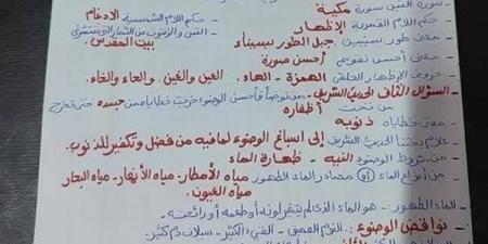 مراجعات نهائية.. أبرز أسئلة التربية الاسلامية في ورقتين لـ الصف الرابع الابتدائي