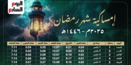 إمساكية شهر رمضان 2025.. تعرف على مواعيد السحور والإفطار طوال أيامه