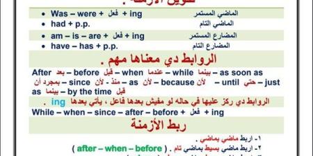 مراجعات نهائية.. أبرز قواعد اللغة الانجليزية في 4 ورقات لـ الصف الأول الثانوي