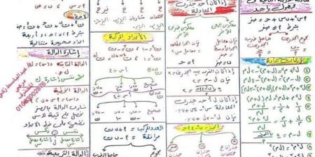 مراجعات نهائية.. ملخص قوانين الجبر في ورقة واحدة لـ الصف الأول الثانوي