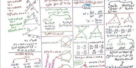 مراجعات نهائية.. كبسولة السبورة.. ملخص قوانين الهندسة في ورقتين لـ الصف الأول الثانوي