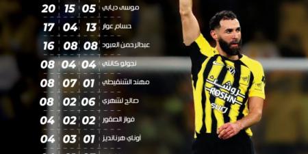 19 لاعبا يصنعون ثنائية الاتحاد