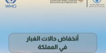 تفاصيل انخفاض حالات الغبار في المملكة بنسبة 40% خلال شهر مايو 2025