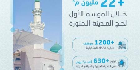 المياه الوطنية توزّع أكثر من 22 مليون م3 خلال الموسم الأول لحج 1446 بالمدينة المنورة